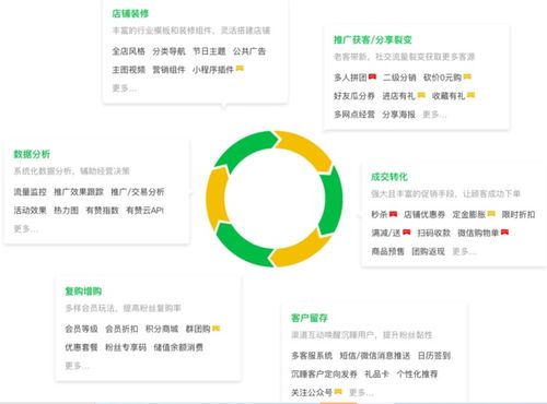 h5商城模板 小程序商城制作难不难 新手小白怎么操作